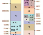 半部春秋打一历史朝代,周朝的辉煌与衰落