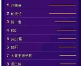 十大网红排名,流量密码背后的故事
