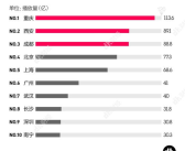 抖音网红城市排名,揭秘最受欢迎的打卡圣地